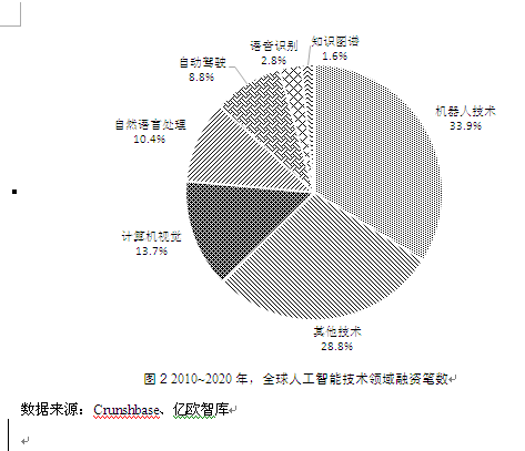 人工智能的發展作文_人工智能的發展議論文_人工智能作文發展歷程