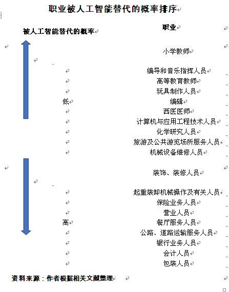 人工智能的發展作文_人工智能的發展議論文_人工智能作文發展歷程