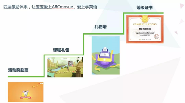 配音英語簡單分鐘怎么做_最簡單的英語配音2分鐘_配音英語簡單分鐘怎么說