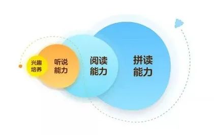 配音英語簡單分鐘怎么說_配音英語簡單分鐘怎么做_最簡單的英語配音2分鐘