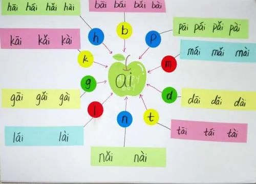 寫法拼音怎么寫_拼音寫法筆順圖片_拼音ai的正確寫法圖片