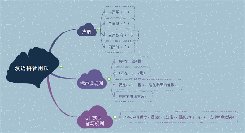 拼音ai的正確寫法圖片_拼音寫法筆順圖片_寫法拼音怎么寫