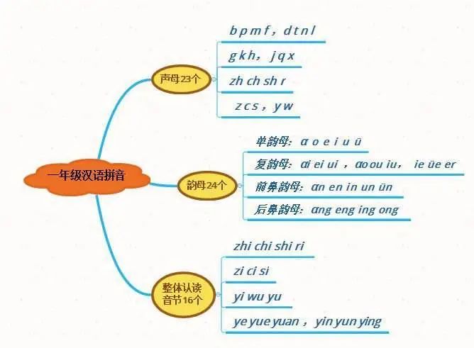 寫法拼音怎么寫_拼音ai的正確寫法圖片_拼音寫法筆順圖片