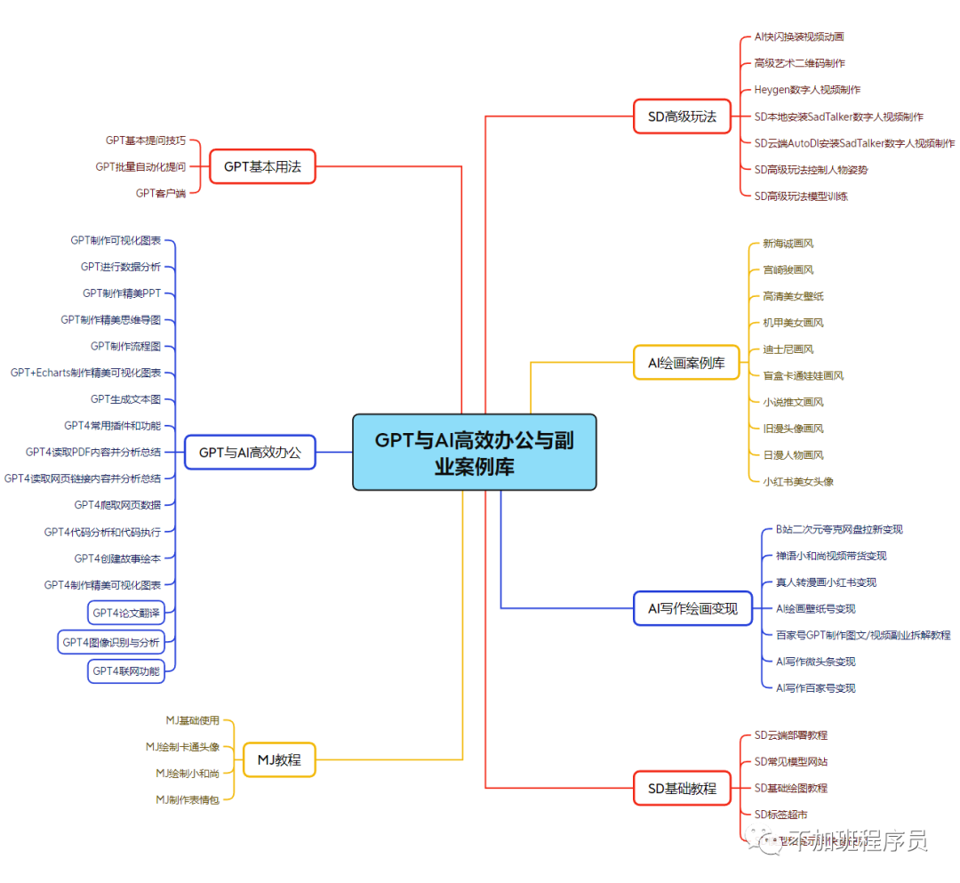 ai寫作變現_寫作變現很難嗎_寫作變現