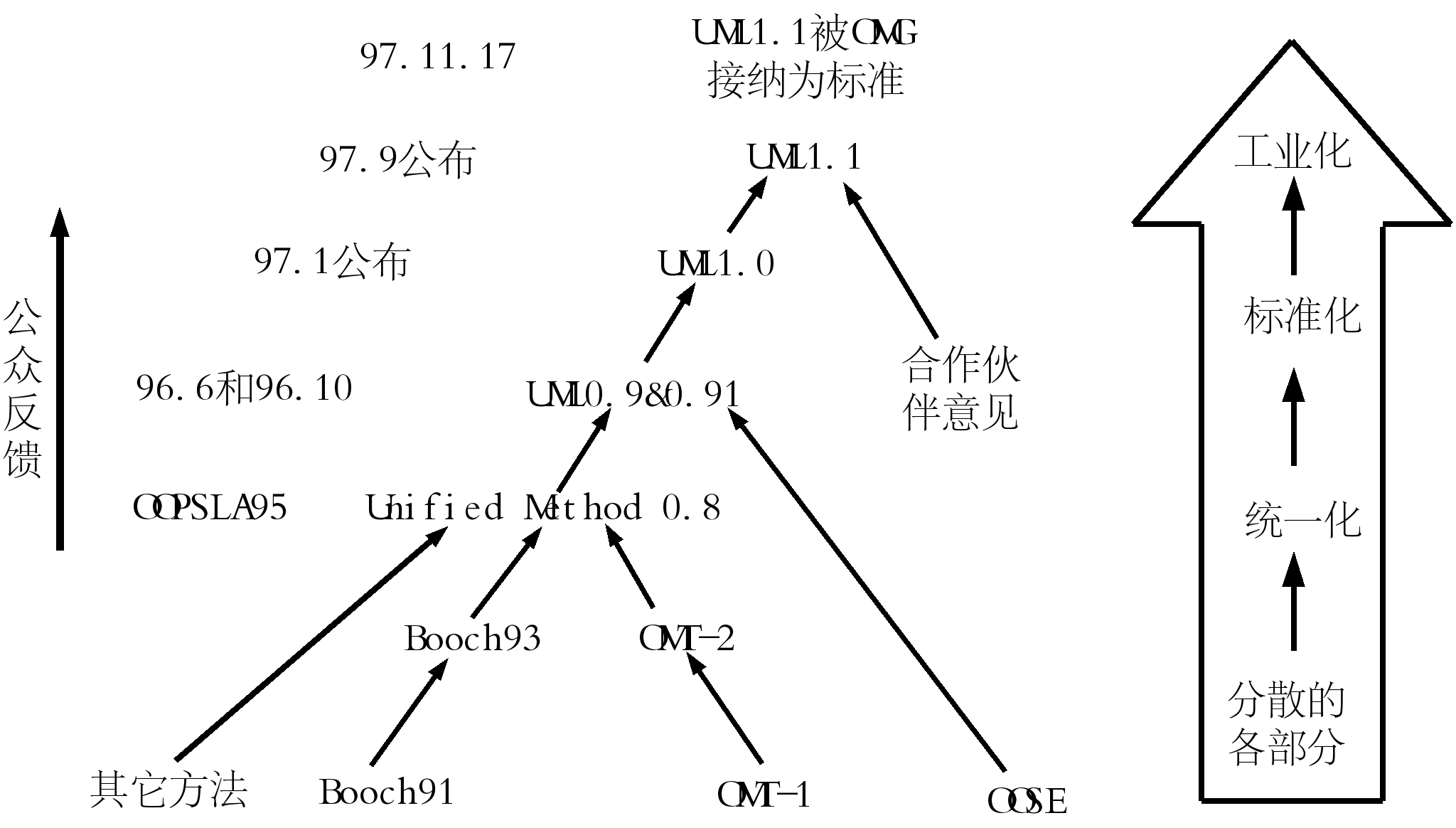 論文里續表_論文中續表表頭怎么寫_論文續表表頭格式