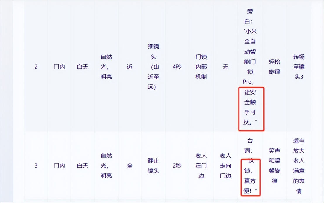 ai腳本怎么寫_自動(dòng)寫腳本軟件_ai智能寫腳本